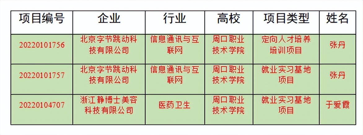 金年会三个供需对接就业育人项目获教育部立项